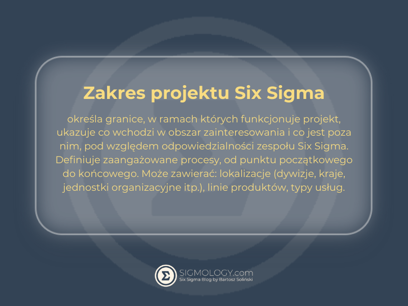 Zakres projektu Six Sigma